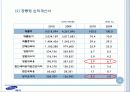 경영분석 사례  - 제일모직 22페이지