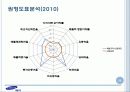경영분석 사례  - 제일모직 33페이지