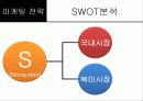 한국 및 북미시장에서 제네시스의 포지셔닝과 상표확장 전략 9페이지