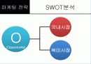 한국 및 북미시장에서 제네시스의 포지셔닝과 상표확장 전략 15페이지