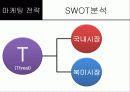 한국 및 북미시장에서 제네시스의 포지셔닝과 상표확장 전략 18페이지