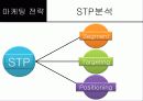 한국 및 북미시장에서 제네시스의 포지셔닝과 상표확장 전략 21페이지