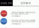 한국 및 북미시장에서 제네시스의 포지셔닝과 상표확장 전략 23페이지