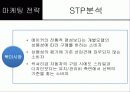 한국 및 북미시장에서 제네시스의 포지셔닝과 상표확장 전략 26페이지