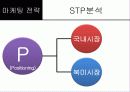 한국 및 북미시장에서 제네시스의 포지셔닝과 상표확장 전략 27페이지