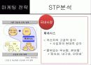 한국 및 북미시장에서 제네시스의 포지셔닝과 상표확장 전략 28페이지