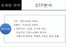 한국 및 북미시장에서 제네시스의 포지셔닝과 상표확장 전략 29페이지