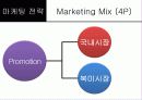 한국 및 북미시장에서 제네시스의 포지셔닝과 상표확장 전략 37페이지