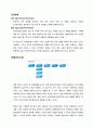 GS왓슨스 3페이지