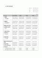 LG 생명과학 경영분석 9페이지