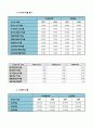 LG 생명과학 경영분석 13페이지