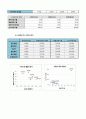LG 생명과학 경영분석 15페이지