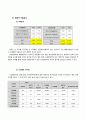 LG 생명과학 경영분석 18페이지