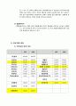LG 생명과학 경영분석 20페이지