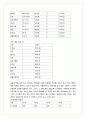 공연문화 활성화를 위한 방안 8페이지