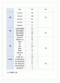 공연문화 활성화를 위한 방안 14페이지