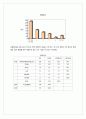 공연문화 활성화를 위한 방안 16페이지