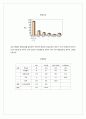 공연문화 활성화를 위한 방안 17페이지