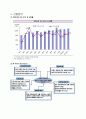 경영분석 - 제일모직 3페이지