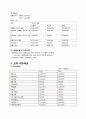 경영분석 - 제일모직 5페이지