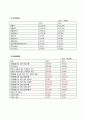 경영분석 - 제일모직 6페이지