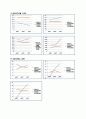 경영분석 - 제일모직 11페이지