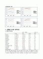 경영분석 - 제일모직 12페이지