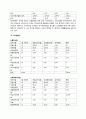 경영분석 - 제일모직 15페이지