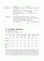경영분석 - 제일모직 26페이지