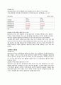 경영분석 - 제일모직 30페이지