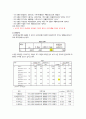 MISSHA 미샤의 업계1위 정착을위한 마케팅조사및 새로운 마케팅전략제안 9페이지