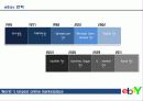 ebay (이베이) No 1. online marketplace 5페이지