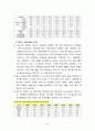 지역사회영양학4AB) 우리나라 질병양상, 식생활변화실태 및 문제점, 노인영양정책과 영양사업 9페이지