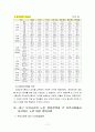 지역사회영양학4AB) 우리나라 질병양상, 식생활변화실태 및 문제점, 노인영양정책과 영양사업 11페이지