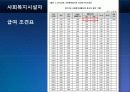 취업특강-사회복지 현장이 원하는 인재상 31페이지