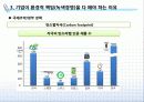 [환경경영] 기업의 환경경영의 중요성 14페이지