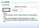 [환경경영] 외국기업의 환경경영 사례 12페이지