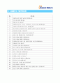 [서울메트로 자기소개서] 최종합격 서울메트로자기소개서 예문_기출면접문제_서울메트로자소서_서울메트로자소서샘플_서울메트로자기소개서샘플_서울메트로자기소개서견본_지원동기_입사후포부 3페이지