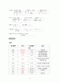 Case study-폐렴 10페이지