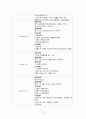 Case study-폐렴 12페이지