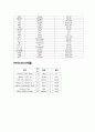 CASE STUDY-십이지장 궤양 12페이지