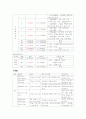 Case Study-골절 14페이지