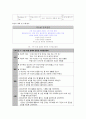 Case Study-골절 15페이지