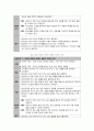 Case Study-골절 17페이지