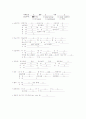 CASE STDUY-갑상선암 19페이지