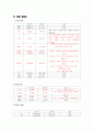CASE STDUY-갑상선암 20페이지
