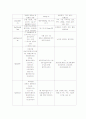 CASE STDUY-갑상선암 22페이지