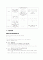 CASE STDUY-갑상선암 23페이지