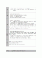 CASE STDUY-갑상선암 28페이지