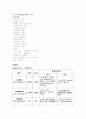 케이스 스터디(Case Study) - 급성신부전(Acute renal failure : ARF) 7페이지
